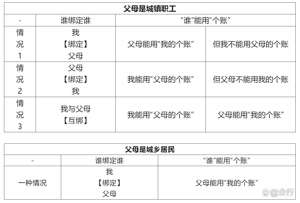新余最新怎么把医保卡里的钱转给家人方法分析(最方便真实的新余怎么把医保卡里的钱转给家人用方法)