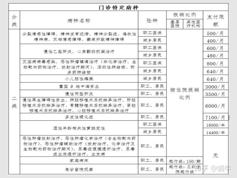 新余最新在线套医保卡联系方式方法分析(最方便真实的新余有没有套医保卡的app方法)