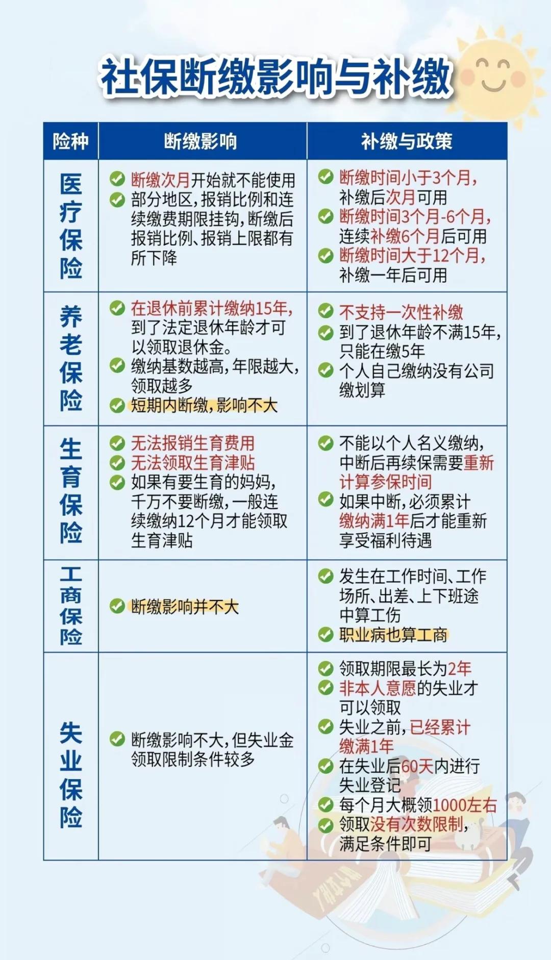 新余最新医疗保险60%和100%区别方法分析(最方便真实的新余医保按60%交费报销比例是多少方法)