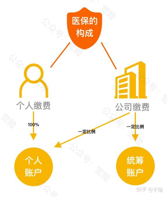 新余最新找中介10分钟提取医保方法分析(最方便真实的新余找中介10分钟提取医保苏州方法)