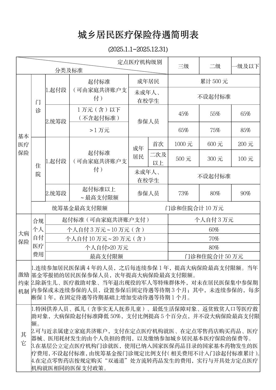 新余最新厦门个人账户医保取现方法分析(最方便真实的新余厦门医保提现方法)