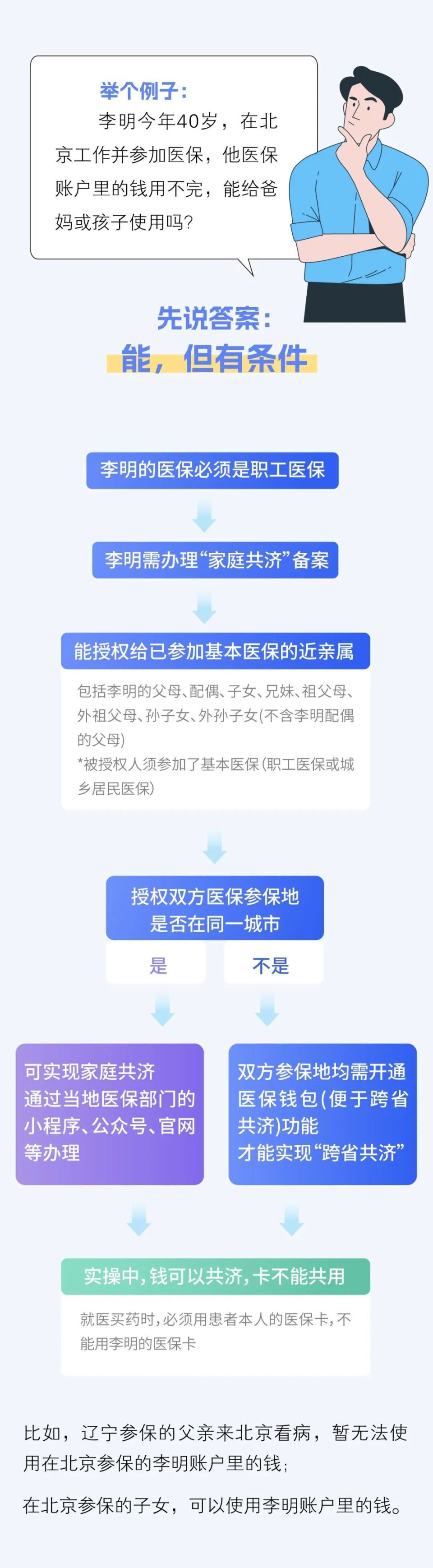 新余最新医保卡怎么绑定家人共享方法分析(最方便真实的新余医保卡怎么绑定家人共享重庆的方法)